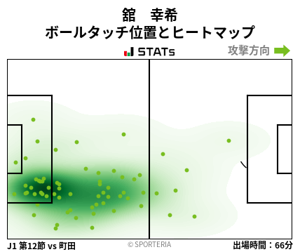 ヒートマップ - 舘　幸希