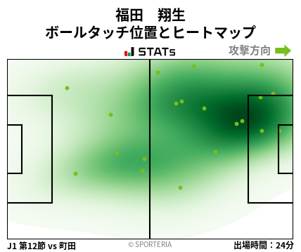 ヒートマップ - 福田　翔生