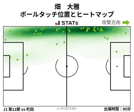 ヒートマップ - 畑　大雅