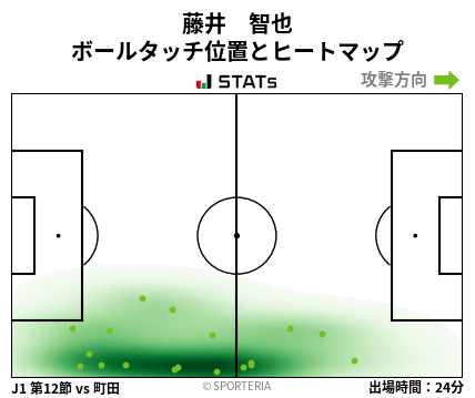 ヒートマップ - 藤井　智也