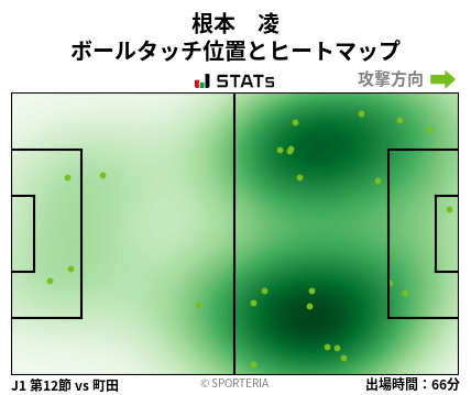 ヒートマップ - 根本　凌