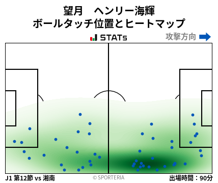 ヒートマップ - 望月　ヘンリー海輝