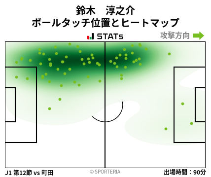 ヒートマップ - 鈴木　淳之介