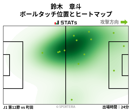 ヒートマップ - 鈴木　章斗