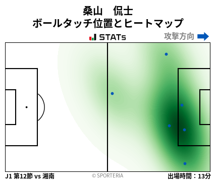 ヒートマップ - 桑山　侃士