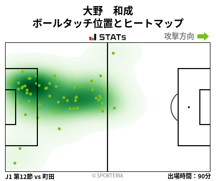 ヒートマップ - 大野　和成