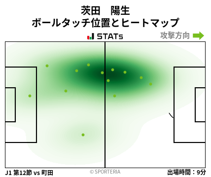 ヒートマップ - 茨田　陽生