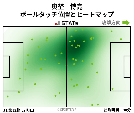 ヒートマップ - 奥埜　博亮