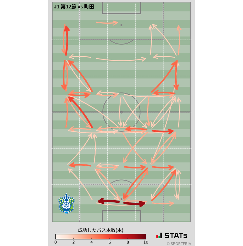 エリア間パス図