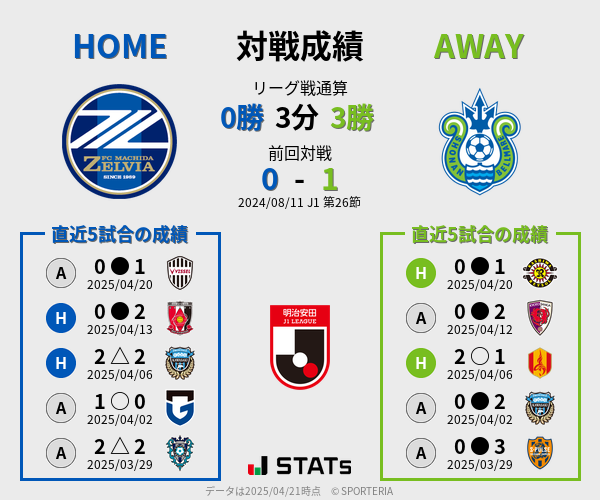 前節までの対戦成績