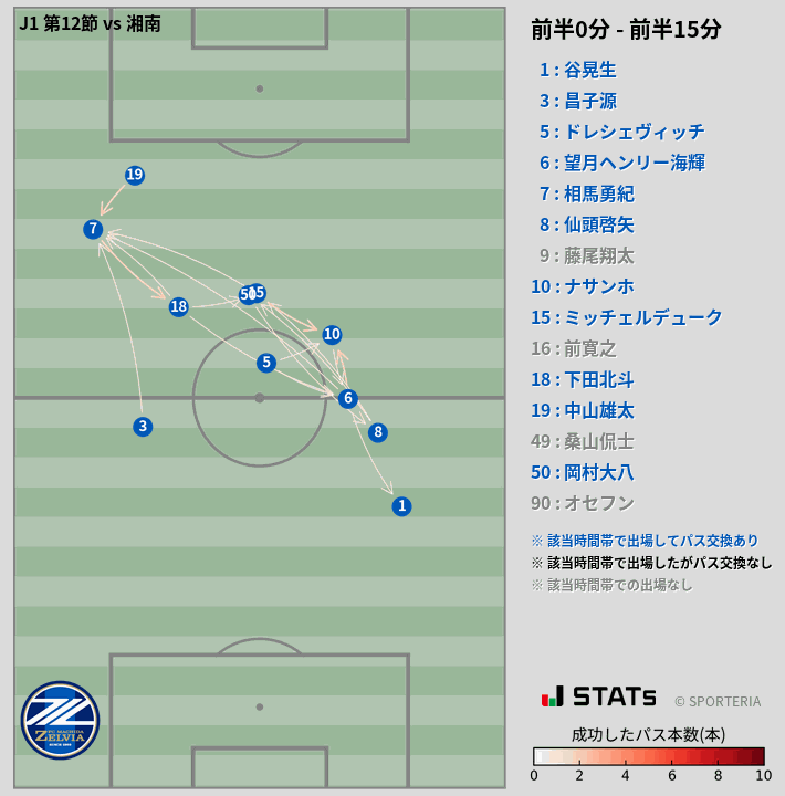 時間帯別パスネットワーク図