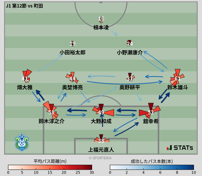 パスソナー・パスネットワーク