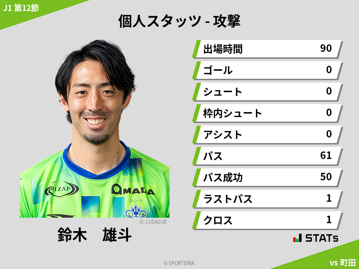 攻撃スタッツ - 鈴木　雄斗