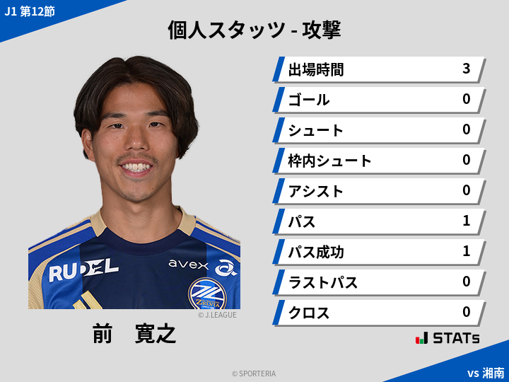 攻撃スタッツ - 前　寛之