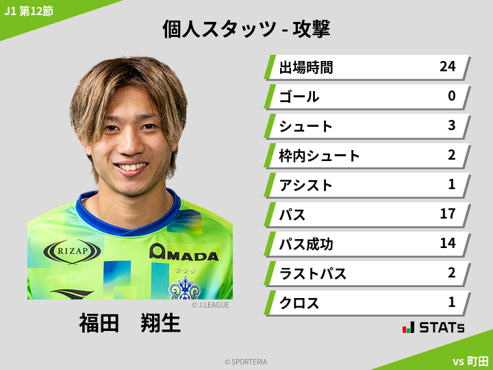 攻撃スタッツ - 福田　翔生