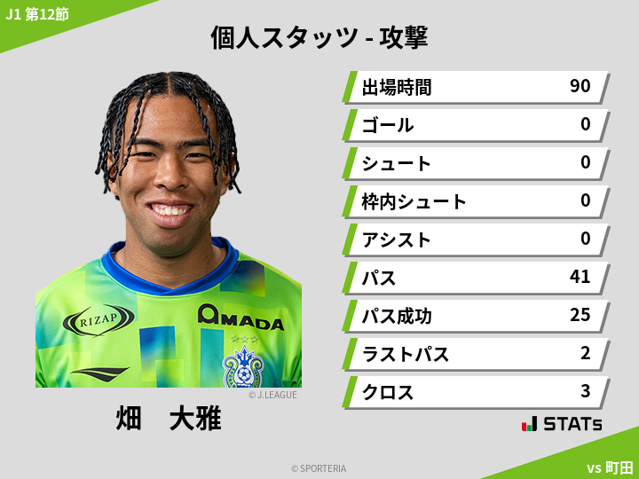 攻撃スタッツ - 畑　大雅