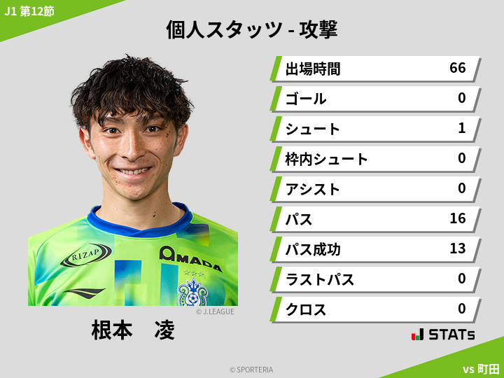 攻撃スタッツ - 根本　凌