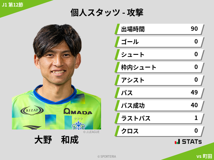 攻撃スタッツ - 大野　和成