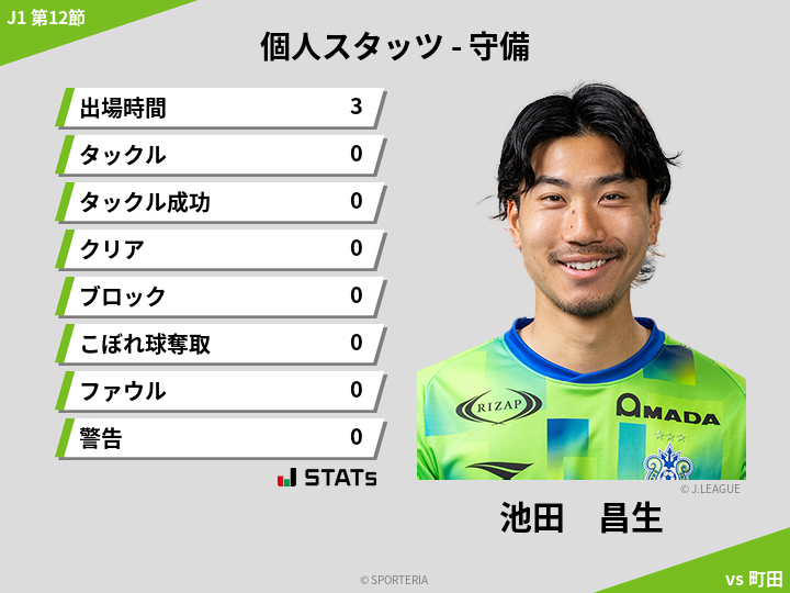 守備スタッツ - 池田　昌生