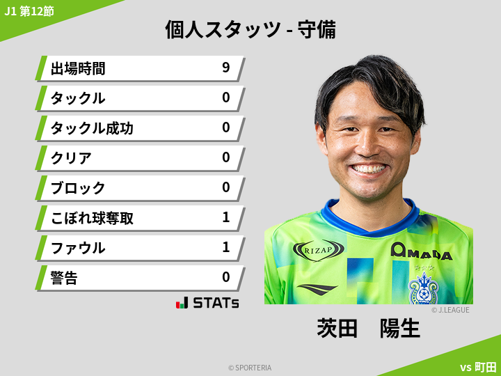 守備スタッツ - 茨田　陽生