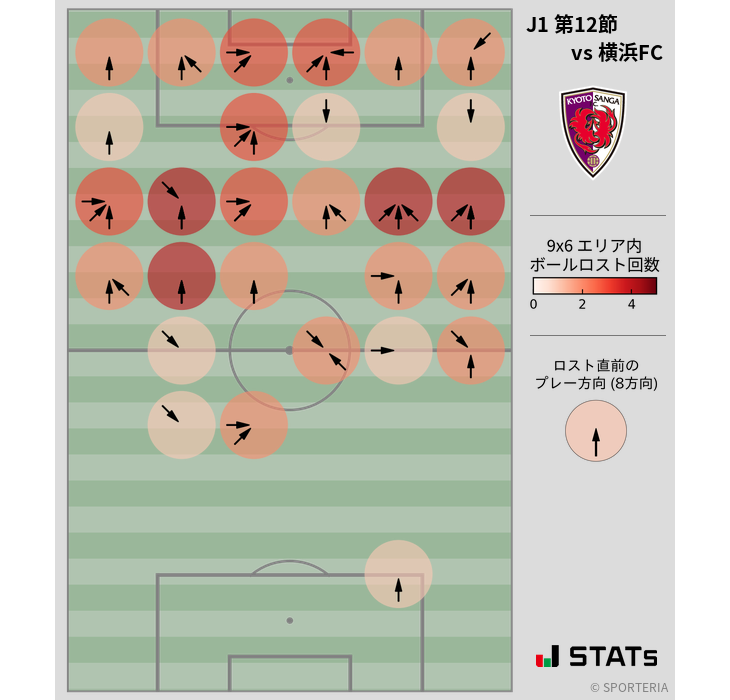 ボールロスト位置