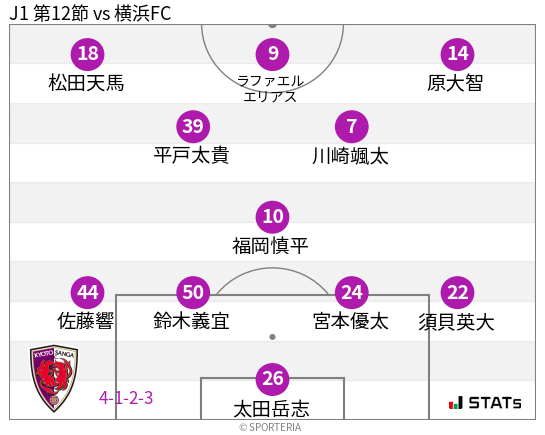 フォーメーション図