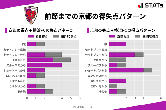 得失点パターン
