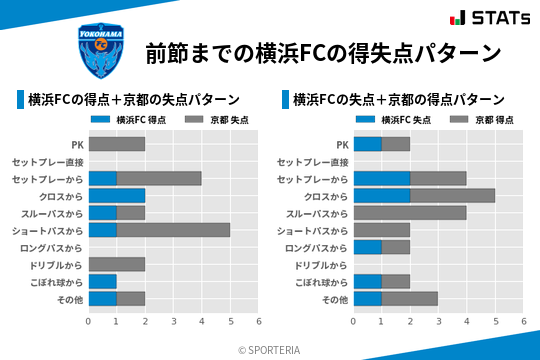 得失点パターン