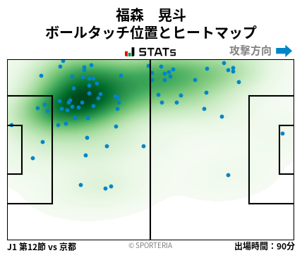ヒートマップ - 福森　晃斗