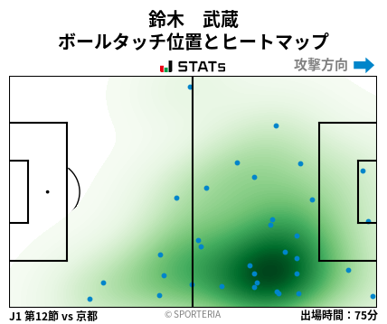 ヒートマップ - 鈴木　武蔵