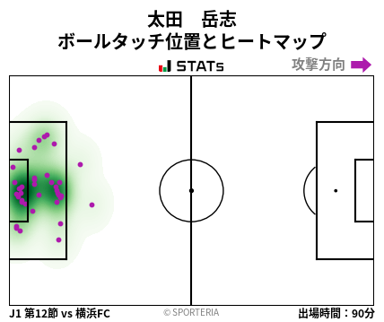 ヒートマップ - 太田　岳志