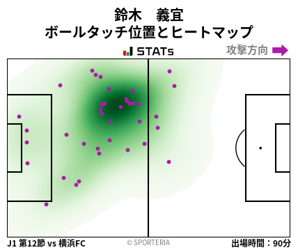 ヒートマップ - 鈴木　義宜