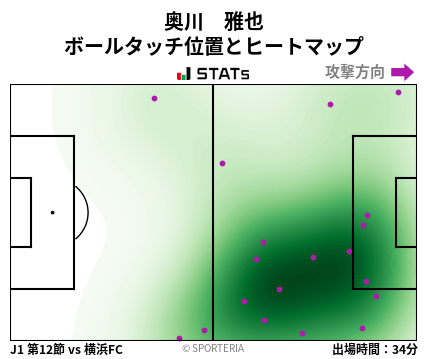 ヒートマップ - 奥川　雅也