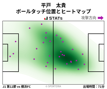 ヒートマップ - 平戸　太貴