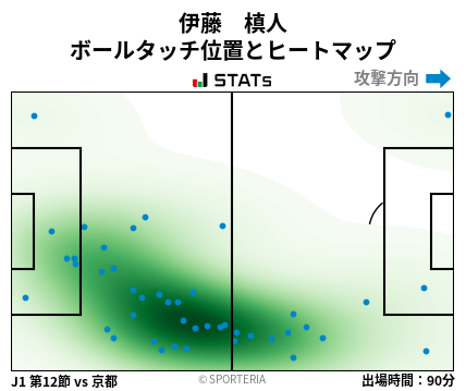 ヒートマップ - 伊藤　槙人
