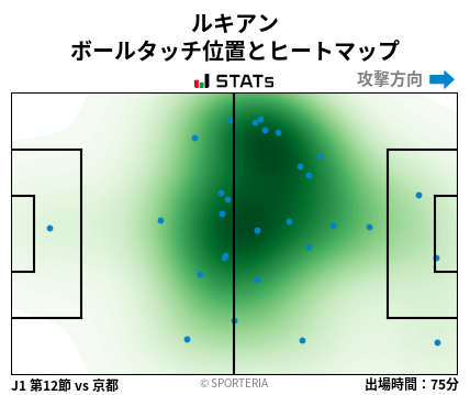ヒートマップ - ルキアン