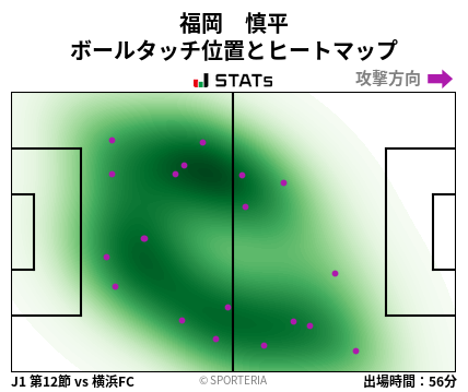 ヒートマップ - 福岡　慎平