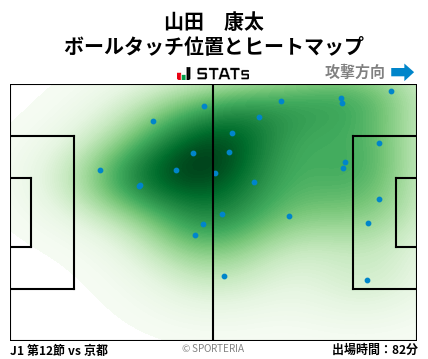 ヒートマップ - 山田　康太