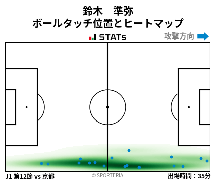 ヒートマップ - 鈴木　準弥
