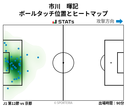 ヒートマップ - 市川　暉記