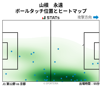 ヒートマップ - 山根　永遠