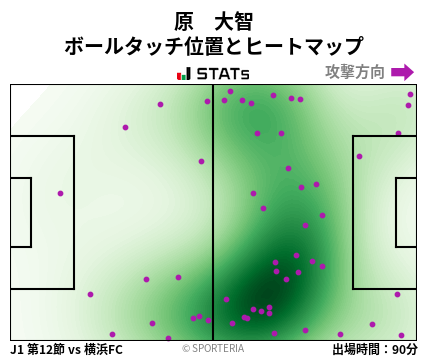 ヒートマップ - 原　大智