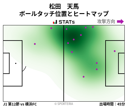 ヒートマップ - 松田　天馬