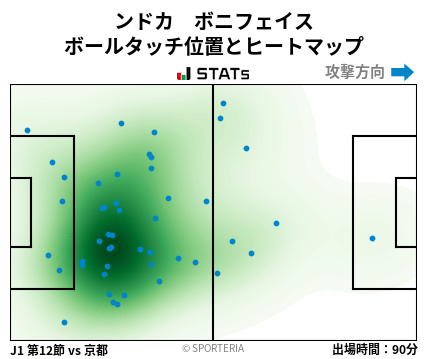 ヒートマップ - ンドカ　ボニフェイス