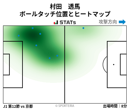ヒートマップ - 村田　透馬