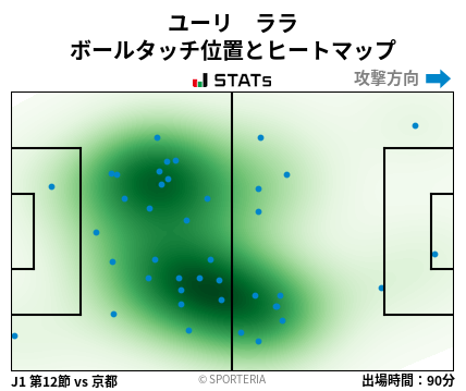 ヒートマップ - ユーリ　ララ