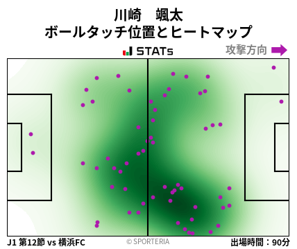 ヒートマップ - 川崎　颯太