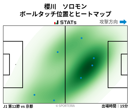 ヒートマップ - 櫻川　ソロモン