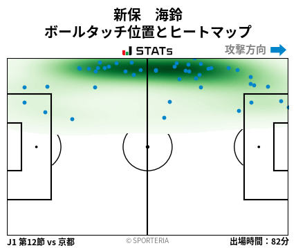 ヒートマップ - 新保　海鈴