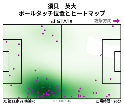 ヒートマップ - 須貝　英大